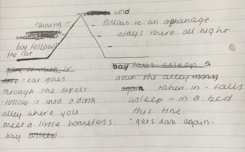 planning image megan